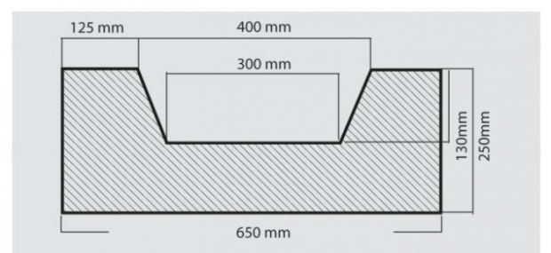 korytko trapezowe