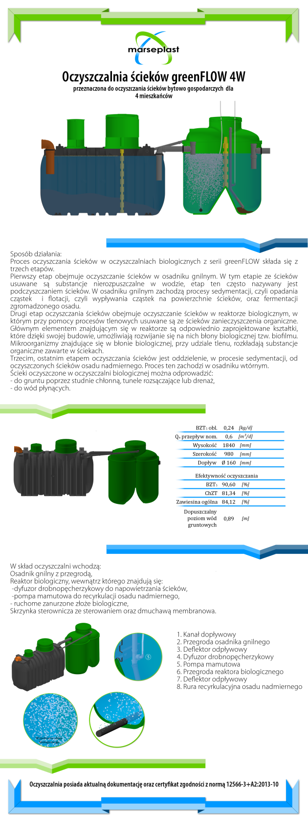 Oczyszczalnia greenFLOW4W