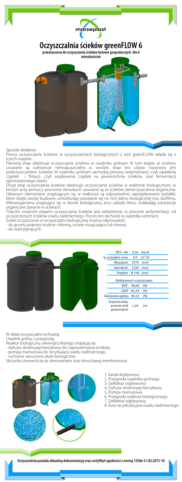 Oczyszczalnia greenFLOW6