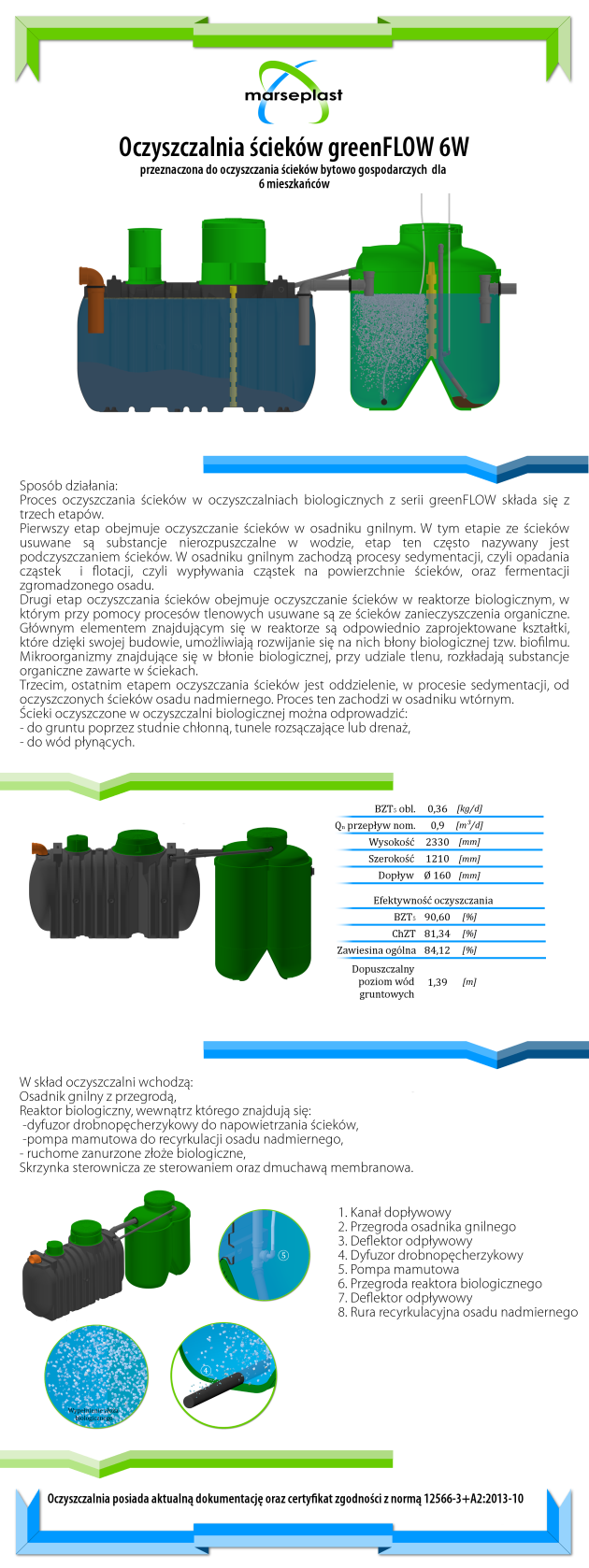 Oczyszczalnia greenFLOW6W