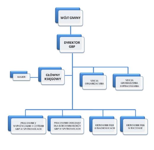 schemat organizacja